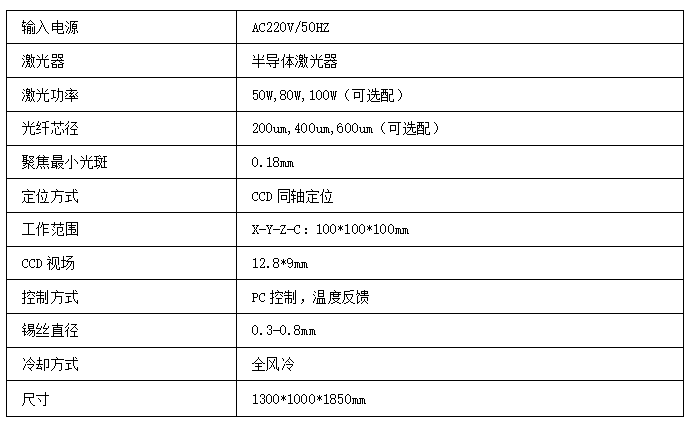 在線式恒溫精密<a href='http://www.bsetx.cn' target='_blank'><u>激光焊錫機</u></a>錫膏<a href='http://www.bsetx.cn' target='_blank'><u>激光焊錫</u></a>機技術(shù)參數(shù)